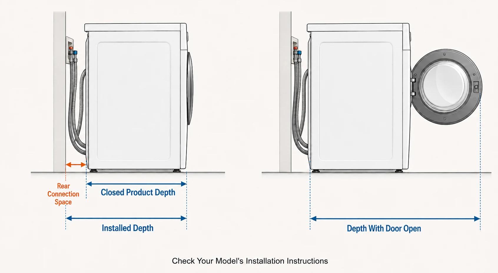 Diagram comparing closed, installed, and open-door depth of a front load washer