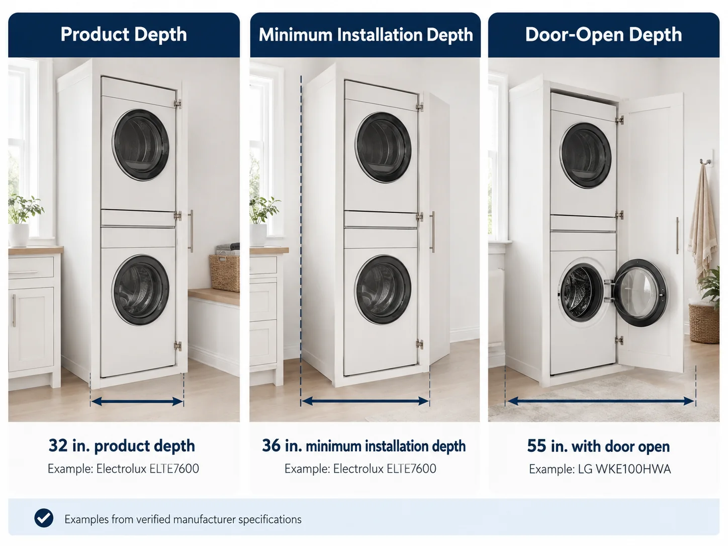 Comparison of laundry tower product depth, installation depth, and door-open depth