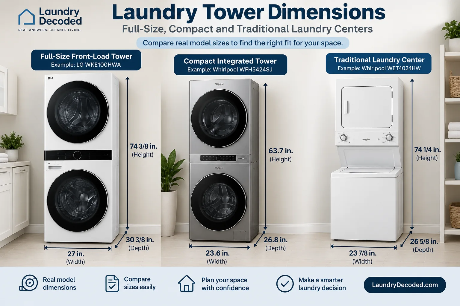 Comparison of full-size, compact, and traditional laundry tower dimensions