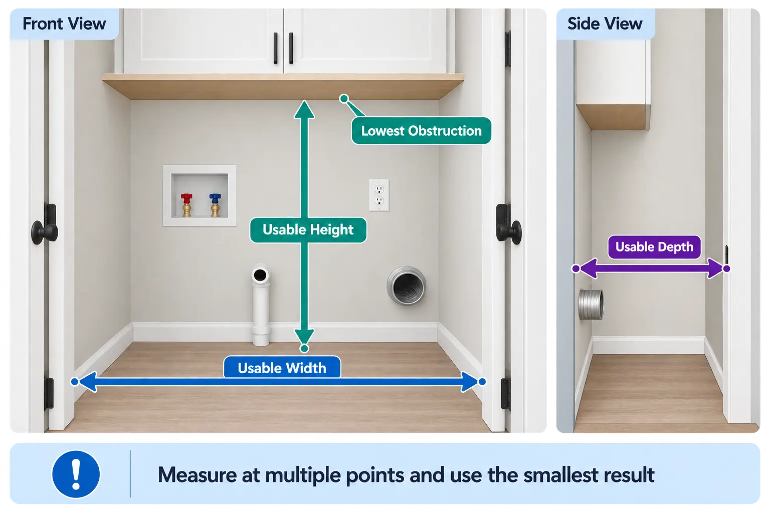 Diagram showing how to measure usable width, height, and depth in a laundry space