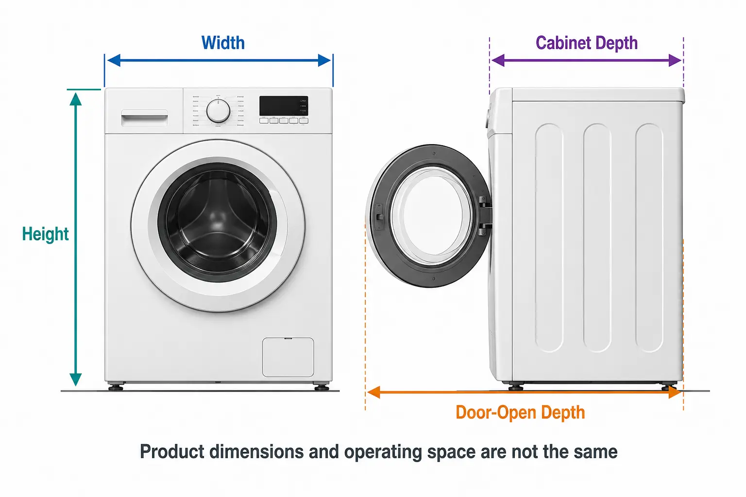 Diagram showing washer width, height, cabinet depth, and door-open depth
